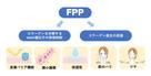 FPPによる皮膚のコラーゲン産生促進と微小循環改善を報告肌の老化予防に向けた新たなインナーケアの可能性